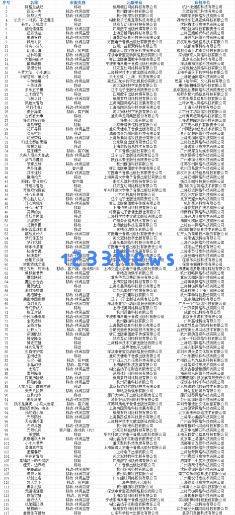 117款新游获版号：腾讯网易灵犀三七完美游族在列，鹰角终末地过审：你的游戏清单准备好了吗？精彩不断