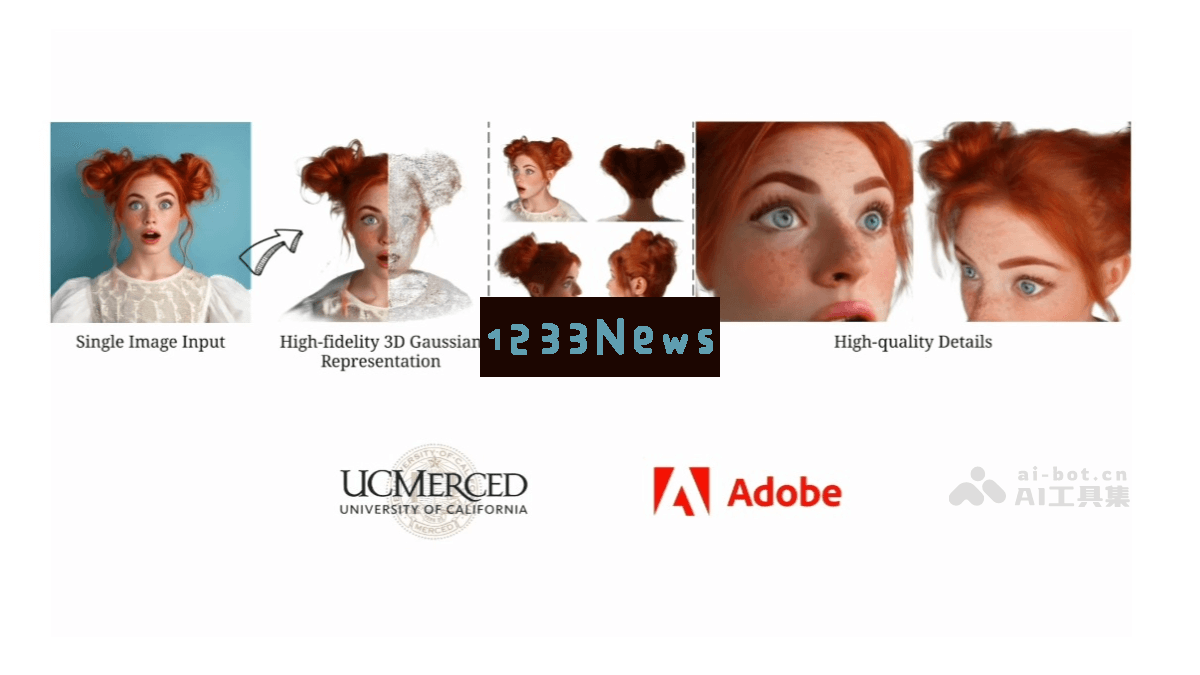 FaceLift - Adobe 与加州大学合作开发的单张图片转化为 3D 头部模型的创新技术