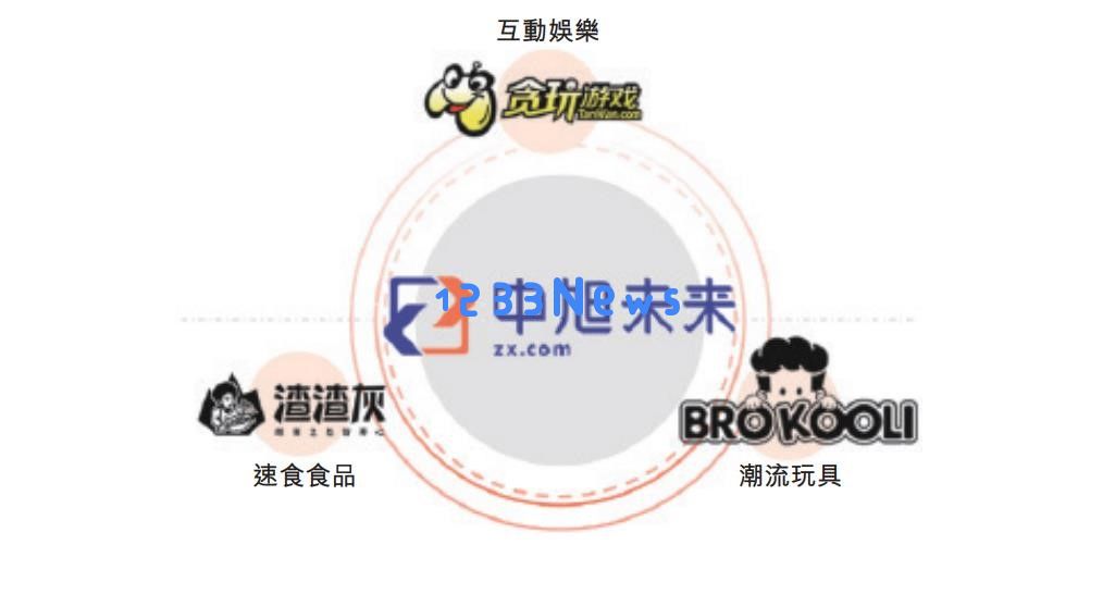 传奇IP权利统一后，世纪华通、贪玩、恺英“铁三角”更加牢固：这一变革将如何推动行业升级？