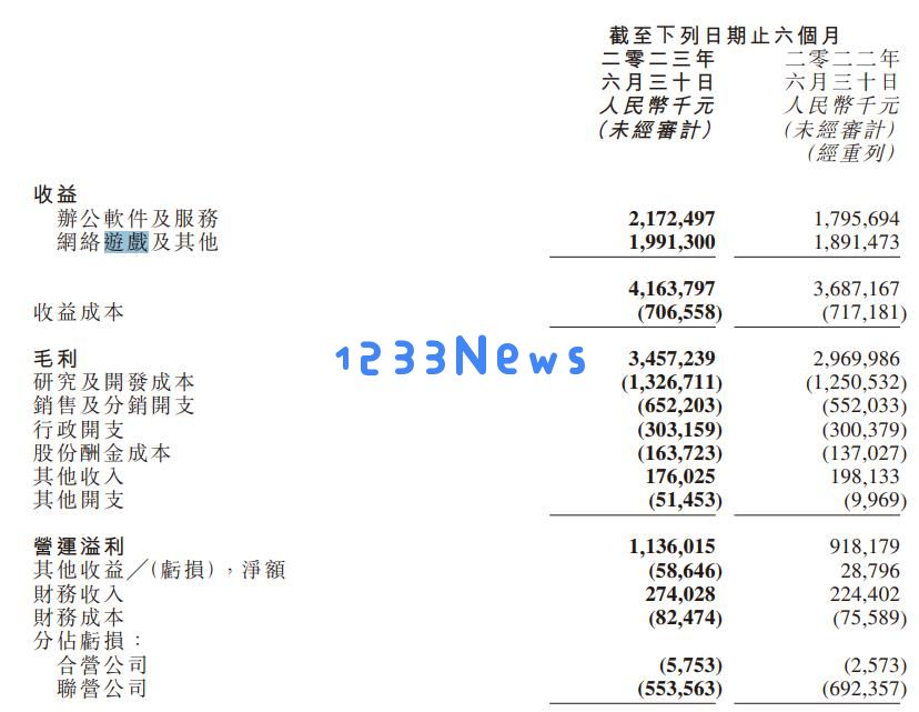 金山上半年游戏营收19.91亿元同比增5%，《剑网3》DAU和收入增长：活力无限！ 玩家蓄势待发