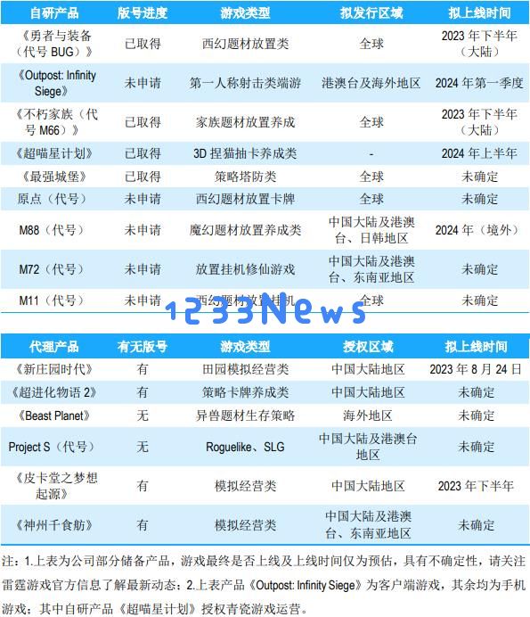放置大佬加码，雷霆发布微信小游戏《勇者与装备》，成色如何？：让你欲罢不能的奇幻冒险游戏