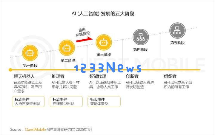 QuestMobile2024年AIGC应用发展年度报告：AI原生APP三强争霸，AI应用“四大模式”形成，智能体数量超过小程序