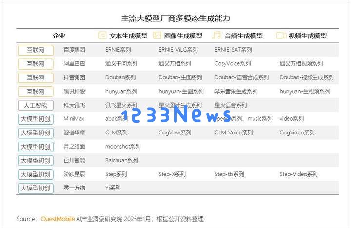 QuestMobile2024年AIGC应用发展年度报告：AI原生APP三强争霸，AI应用“四大模式”形成，智能体数量超过小程序