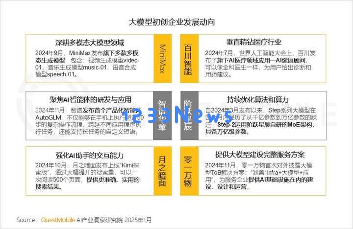 QuestMobile2024年AIGC应用发展年度报告：AI原生APP三强争霸，AI应用“四大模式”形成，智能体数量超过小程序