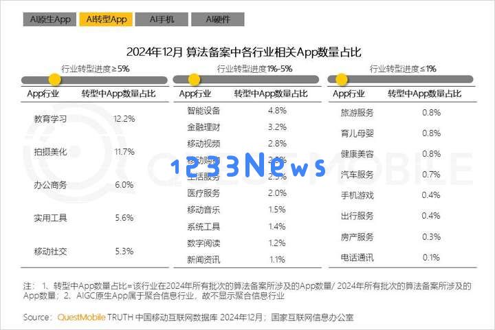 QuestMobile2024年AIGC应用发展年度报告：AI原生APP三强争霸，AI应用“四大模式”形成，智能体数量超过小程序