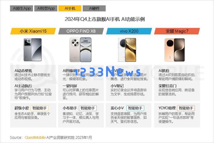 QuestMobile2024年AIGC应用发展年度报告：AI原生APP三强争霸，AI应用“四大模式”形成，智能体数量超过小程序