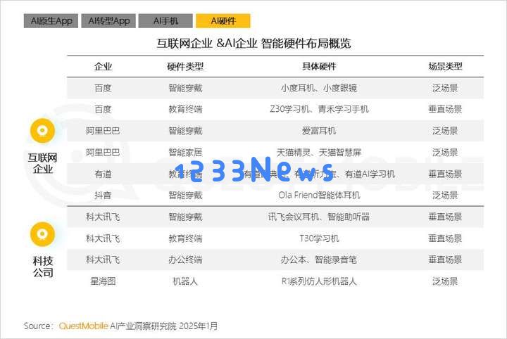 QuestMobile2024年AIGC应用发展年度报告：AI原生APP三强争霸，AI应用“四大模式”形成，智能体数量超过小程序