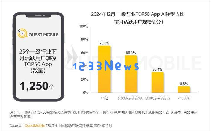 QuestMobile2024年AIGC应用发展年度报告：AI原生APP三强争霸，AI应用“四大模式”形成，智能体数量超过小程序