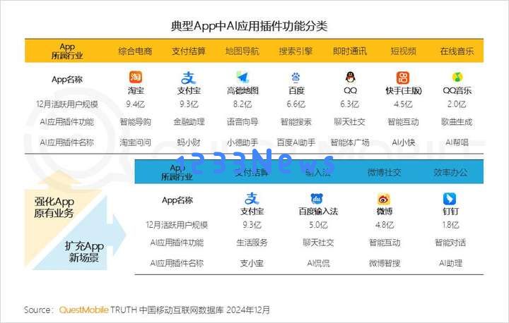 QuestMobile2024年AIGC应用发展年度报告：AI原生APP三强争霸，AI应用“四大模式”形成，智能体数量超过小程序