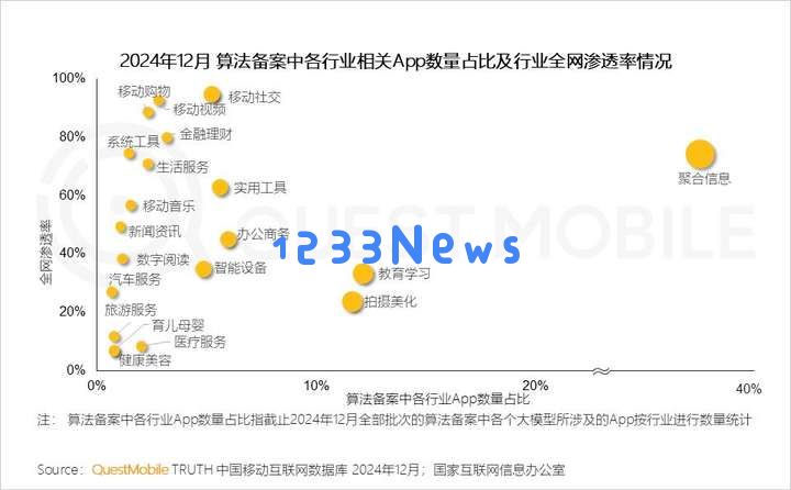 QuestMobile2024年AIGC应用发展年度报告：AI原生APP三强争霸，AI应用“四大模式”形成，智能体数量超过小程序