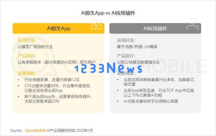 QuestMobile2024年AIGC应用发展年度报告：AI原生APP三强争霸，AI应用“四大模式”形成，智能体数量超过小程序