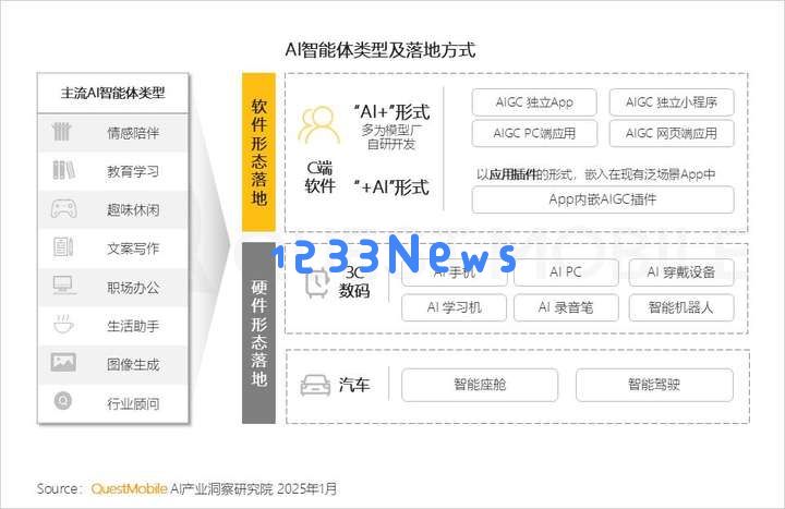 QuestMobile2024年AIGC应用发展年度报告：AI原生APP三强争霸，AI应用“四大模式”形成，智能体数量超过小程序
