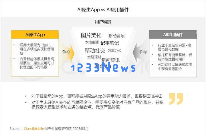 QuestMobile2024年AIGC应用发展年度报告：AI原生APP三强争霸，AI应用“四大模式”形成，智能体数量超过小程序