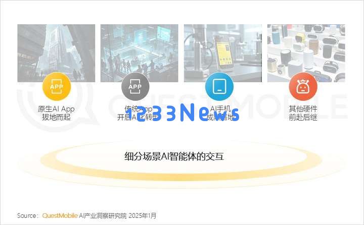 QuestMobile2024年AIGC应用发展年度报告：AI原生APP三强争霸，AI应用“四大模式”形成，智能体数量超过小程序