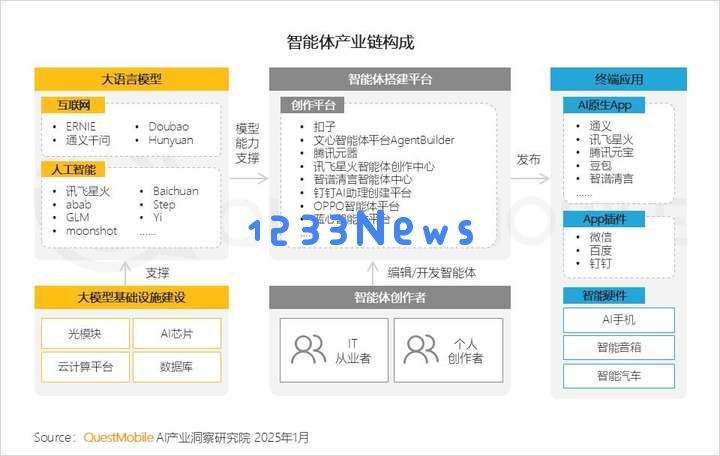 QuestMobile2024年AIGC应用发展年度报告：AI原生APP三强争霸，AI应用“四大模式”形成，智能体数量超过小程序