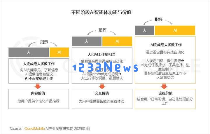 QuestMobile2024年AIGC应用发展年度报告：AI原生APP三强争霸，AI应用“四大模式”形成，智能体数量超过小程序