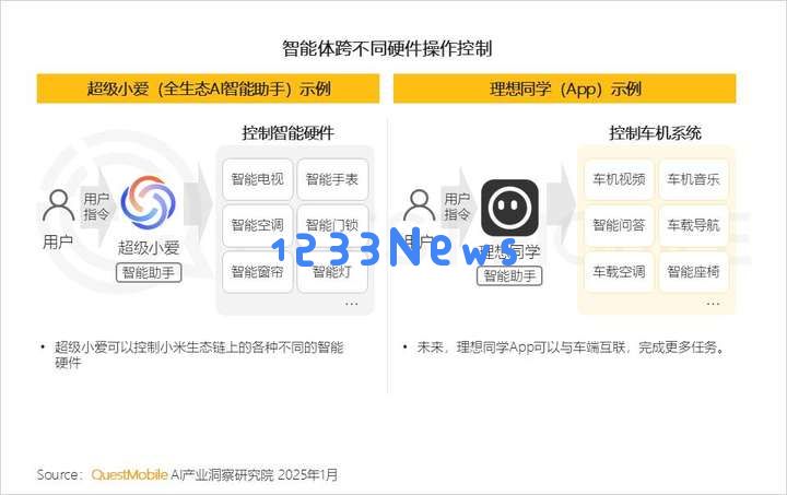 QuestMobile2024年AIGC应用发展年度报告：AI原生APP三强争霸，AI应用“四大模式”形成，智能体数量超过小程序