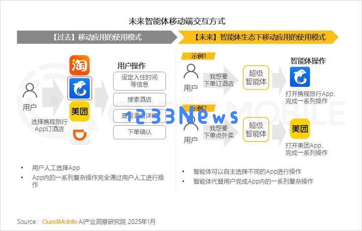 QuestMobile2024年AIGC应用发展年度报告：AI原生APP三强争霸，AI应用“四大模式”形成，智能体数量超过小程序