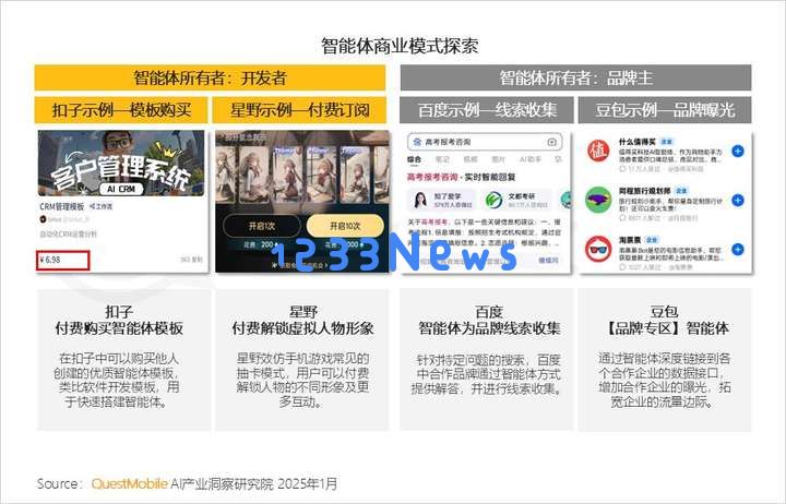 QuestMobile2024年AIGC应用发展年度报告：AI原生APP三强争霸，AI应用“四大模式”形成，智能体数量超过小程序