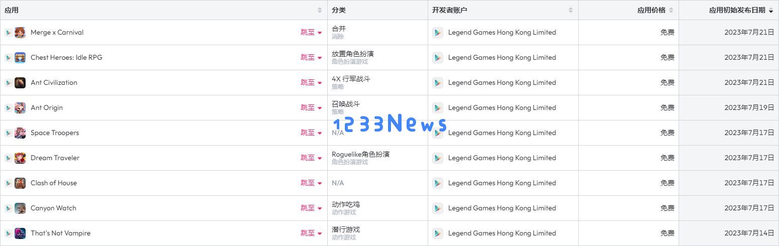 一个月海外连测9款新游戏，SLG大佬进入“暴走态”！：游戏革命，策略纵横！