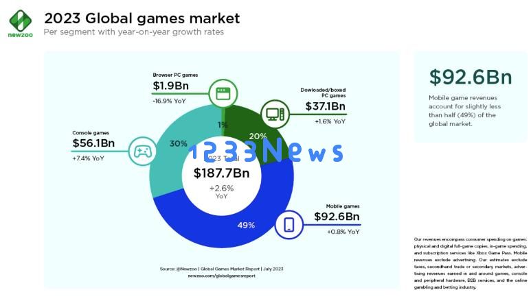 面对今年市场挑战，海外手游巨头Playtika、TakeTwo CEO打算怎么做：应对困境的创新与合作？ 敢于探索的勇气