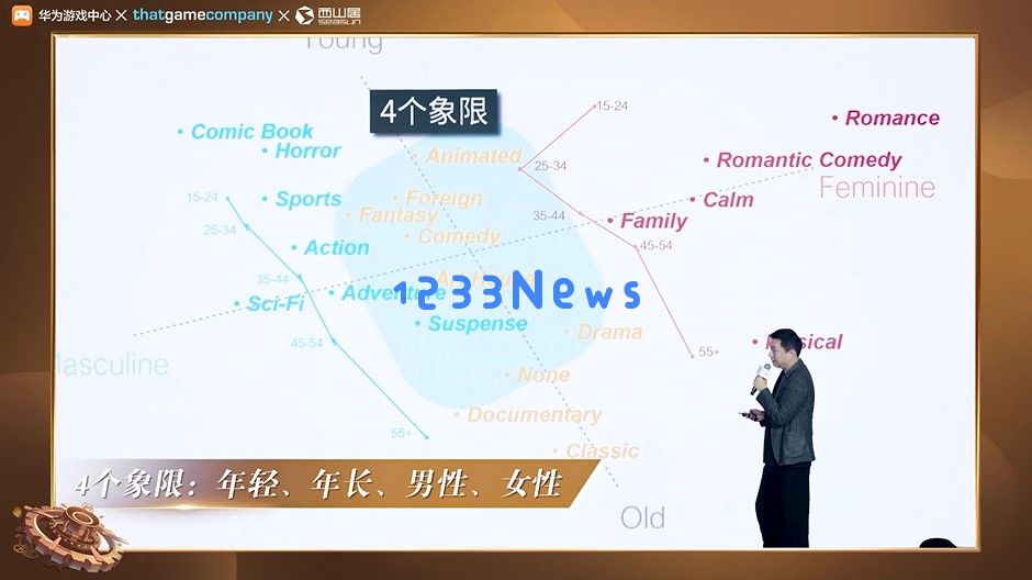陈星汉和郭炜炜两大金牌制作人首次同台，鸿蒙原生游戏“后发而先至”