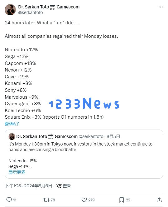 喜大普奔！中国游戏公司股价集体大涨、日韩厂商“过山车”收复失地：行情逆转？余音绕梁