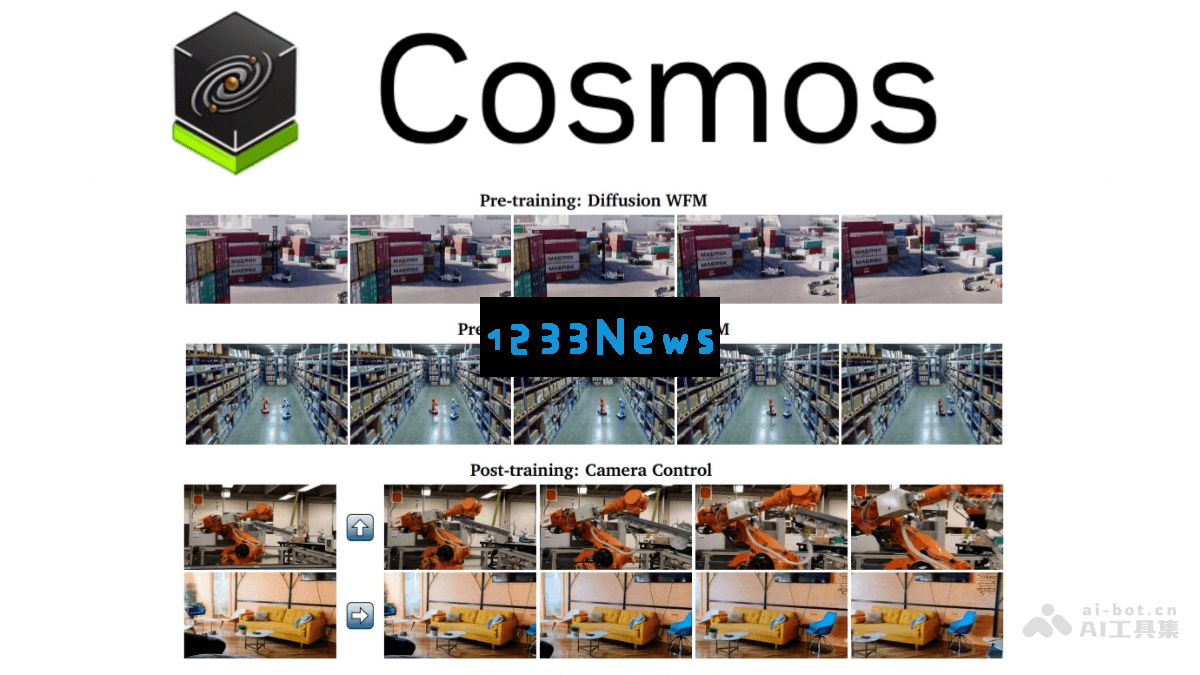 Cosmos – NVIDIA全新发布的生成式世界基础模型平台深入解析