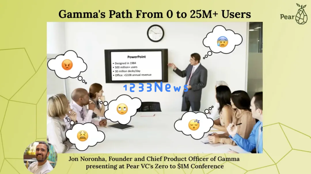 Gamma创始人自述：从0到4000万用户，我们是怎么做增长的？