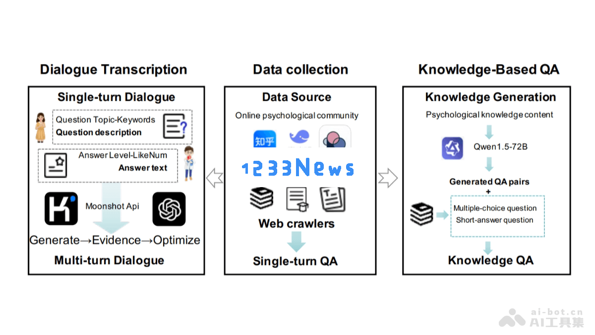 PsycoLLM – 合肥工业大学全新研发的中文心理大语言模型揭开面纱