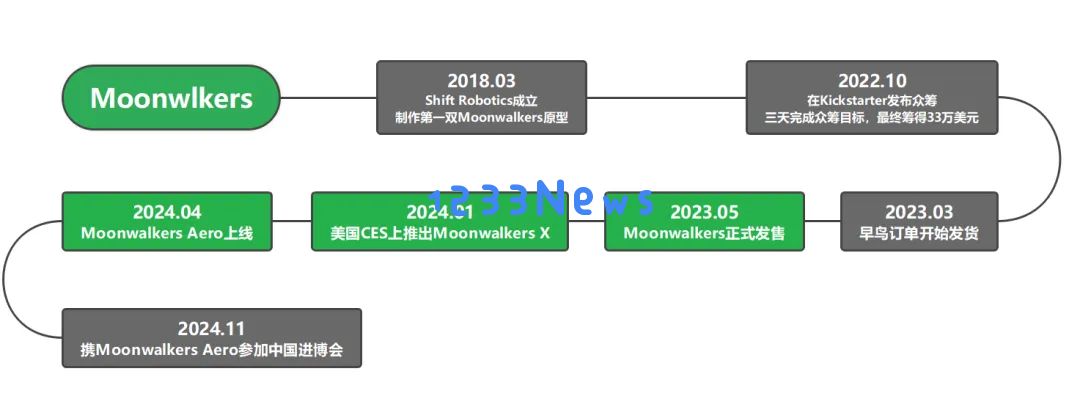 华人创业做“AI 鞋”，在海外卖出 7500 元的高单价