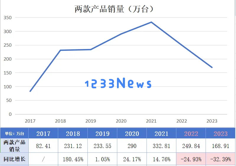 华人创业做“AI 鞋”，在海外卖出 7500 元的高单价