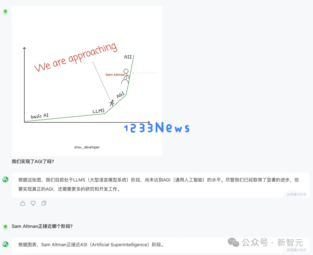 商汤破解世界模型秘诀，「日日新」实现AI大一统！原生融合模型破纪录双冠王