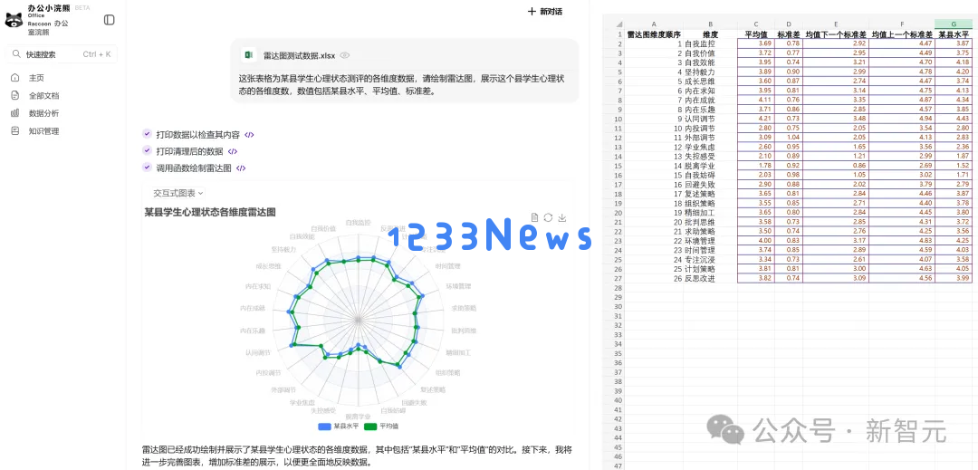 商汤破解世界模型秘诀，「日日新」实现AI大一统！原生融合模型破纪录双冠王