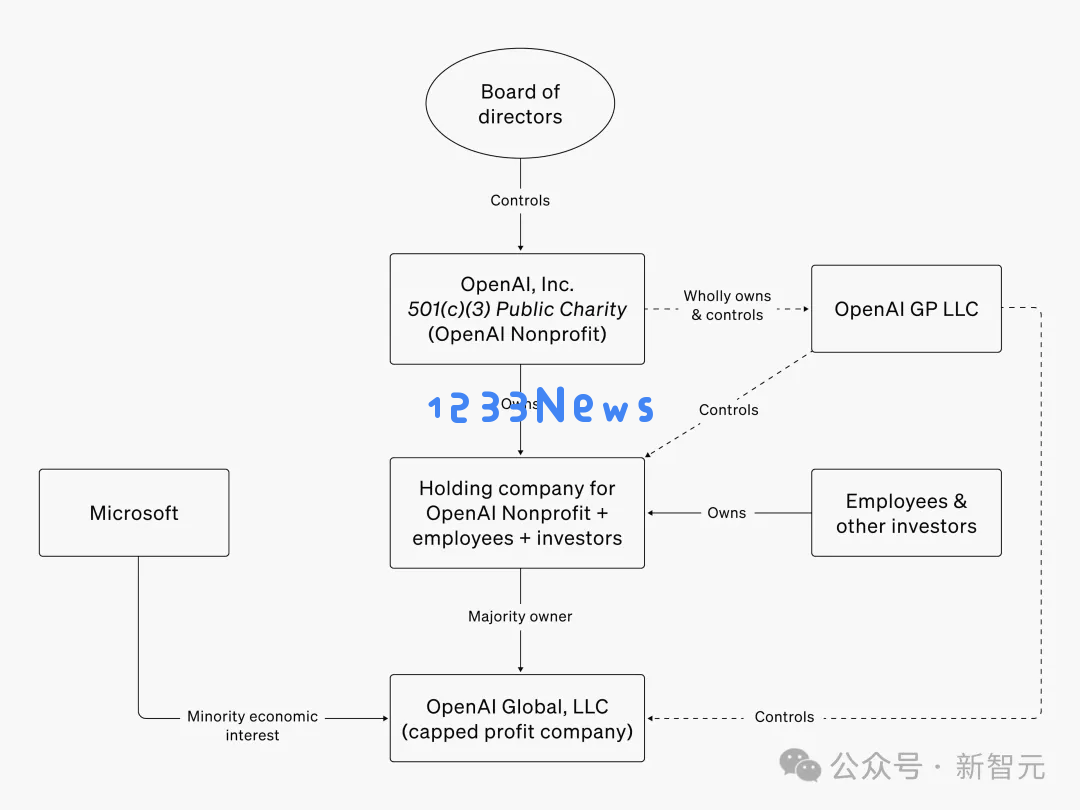 奥特曼崩溃认错：ChatGPT被用户薅秃，OpenAI亏大了！专访痛忆宫斗事件