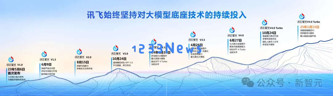 老黄爆料万亿AI智能体市场，科大讯飞抢先截胡