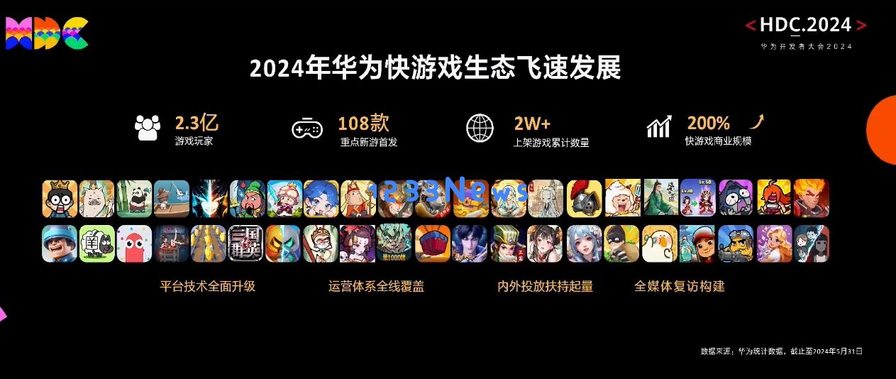 华为快游戏：收入同比增长超两倍、用户达1.2亿：引领移动游戏新风潮，颠覆传统游戏市场!