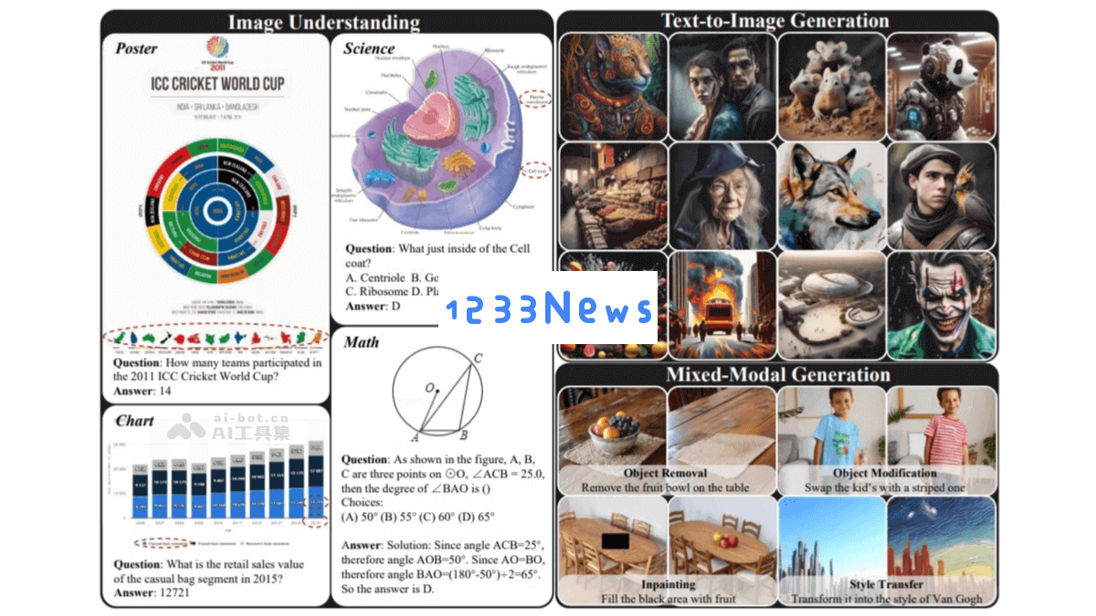 ILLUME – 华为诺亚方舟实验室发布的全新统一多模态大模型引领人工智能技术的未来