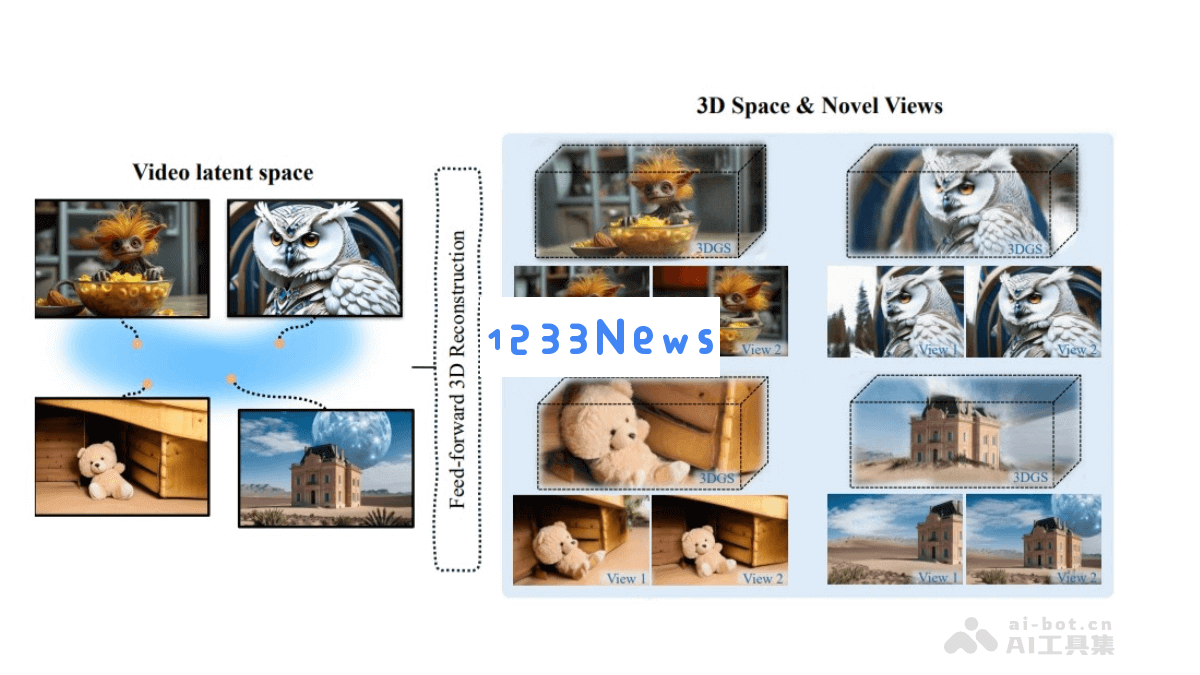 Wonderland – 多伦多大学、Snap与UCLA共同开发的单视图3D场景生成创新技术