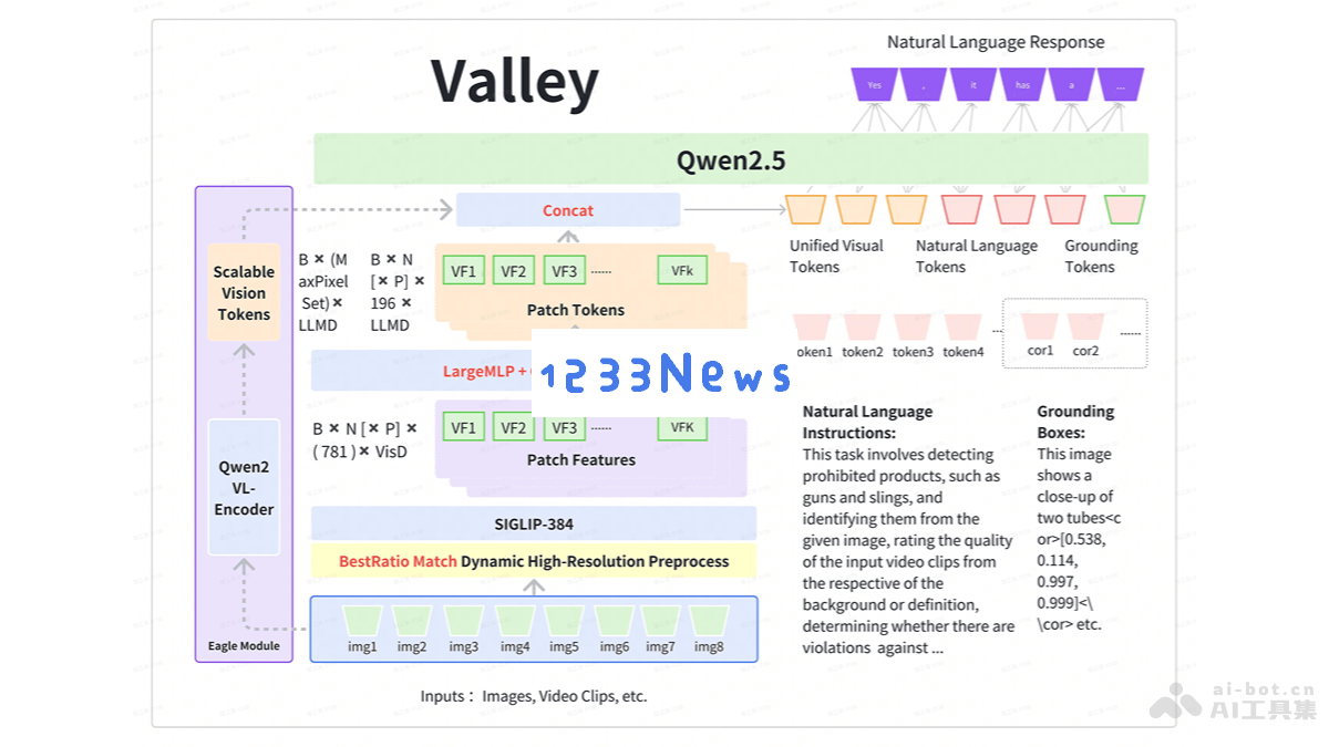 Valley – 字节跳动新发布的多模态人工智能大模型引发关注