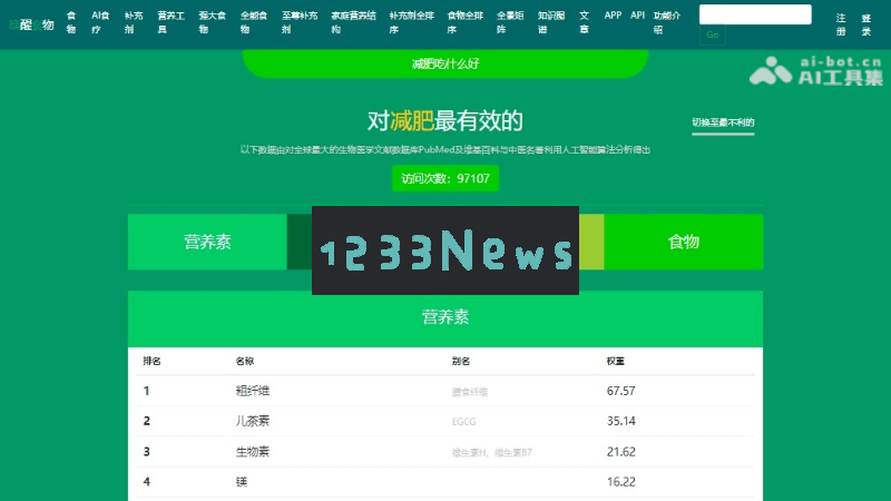 11款免费的AI食谱与健康监测应用，打造个性化饮食计划与实时健康追踪