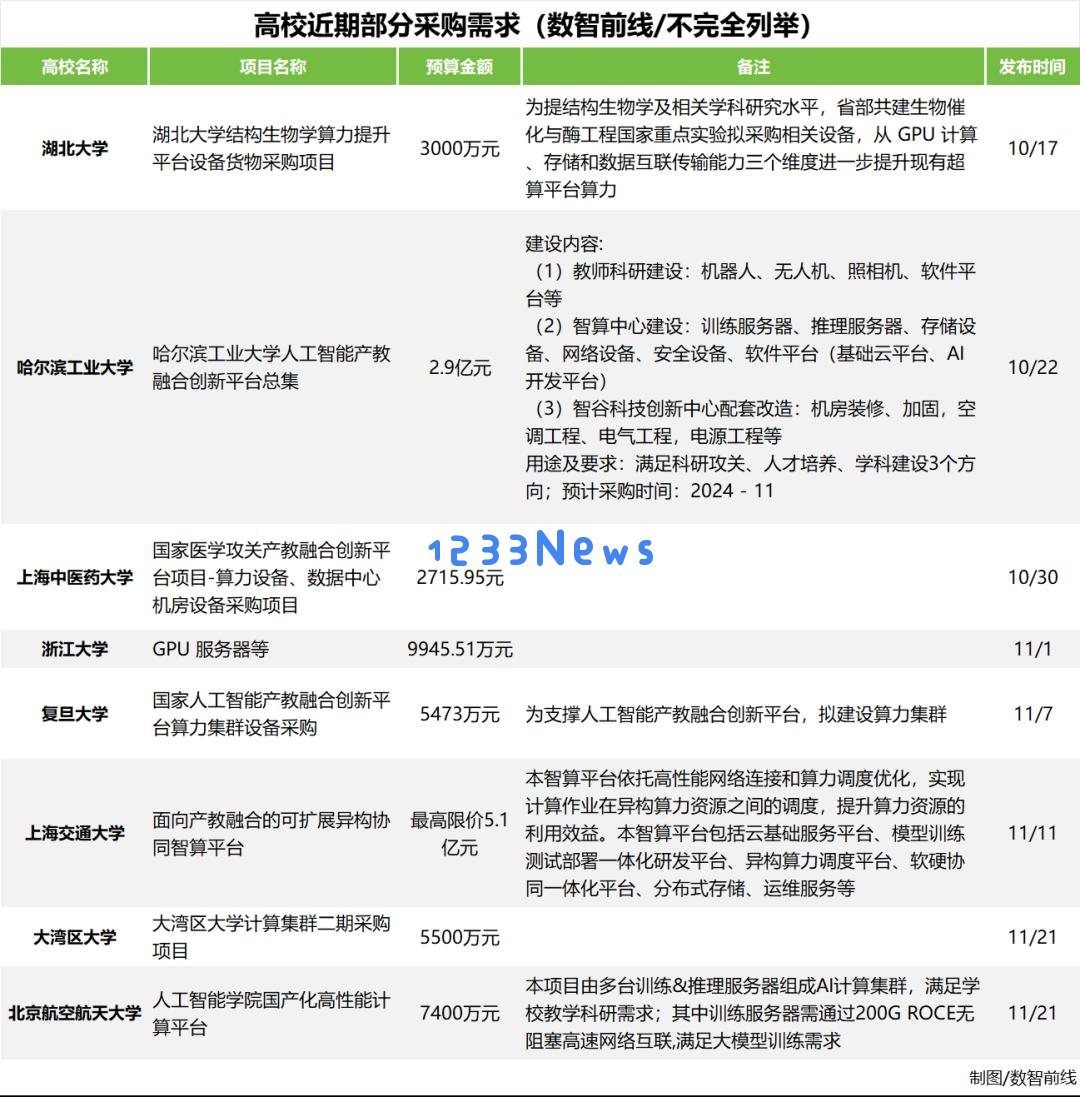 五大标王与六边形战士的竞争格局：探索大模型背后的力量与策略