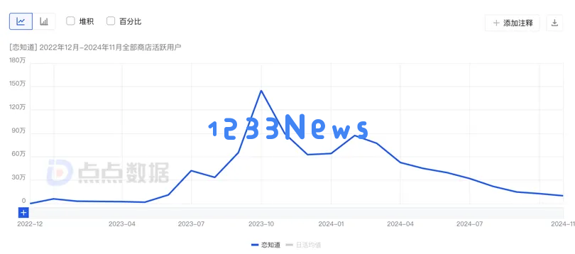 恋爱输入法，率先在国内找到AI应用商业化的答案？