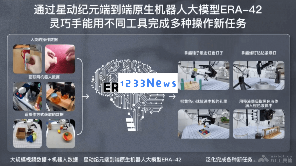 ERA-42 - 星动纪元全新发布的端到端原生机器人大型模型解读与探索