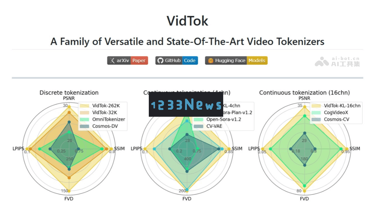 VidTok - 微软发布的开源视频分词工具，支持多种分词方式包括连续和离散分析
