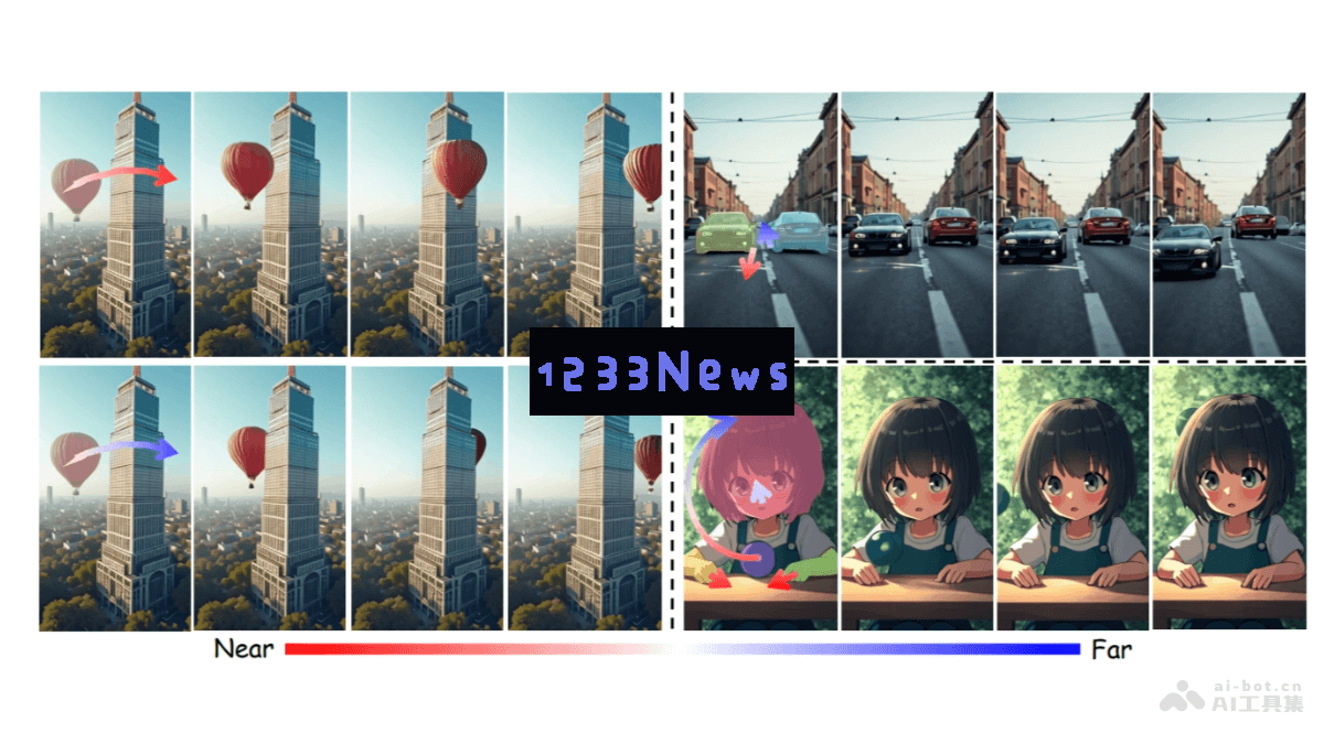 LeviTor – 南京大学联合蚂蚁等机构研发的3D目标轨迹控制开源视频合成技术探讨