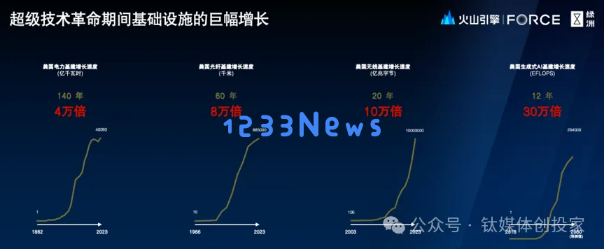 绿洲资本张津剑：迈向超级创造者新时代的机遇与挑战