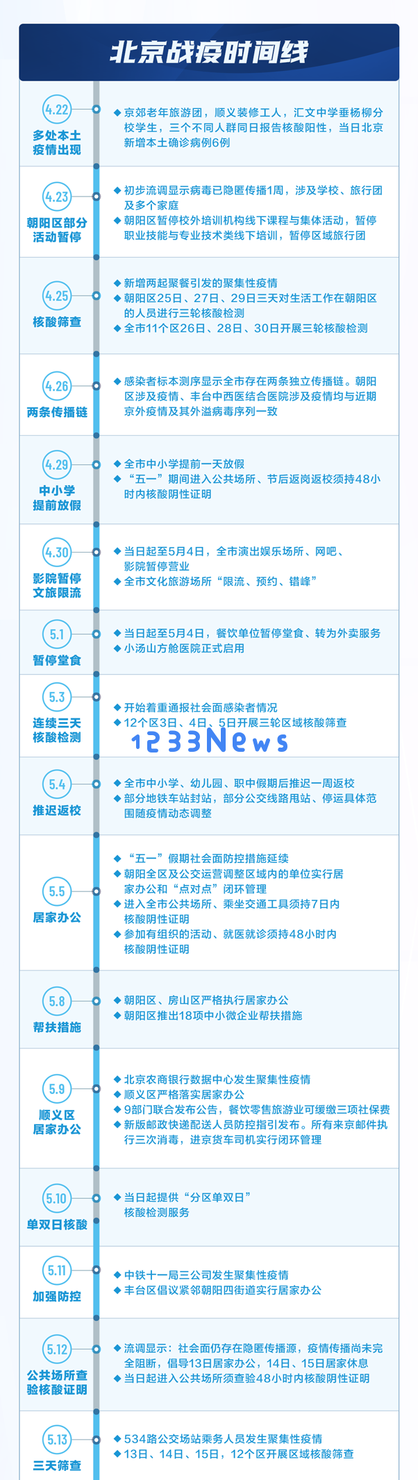 全面清零！通过一张图带你看北京抗击疫情的艰辛历程
