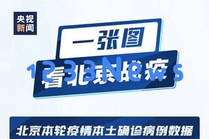 全面清零！通过一张图带你看北京抗击疫情的艰辛历程