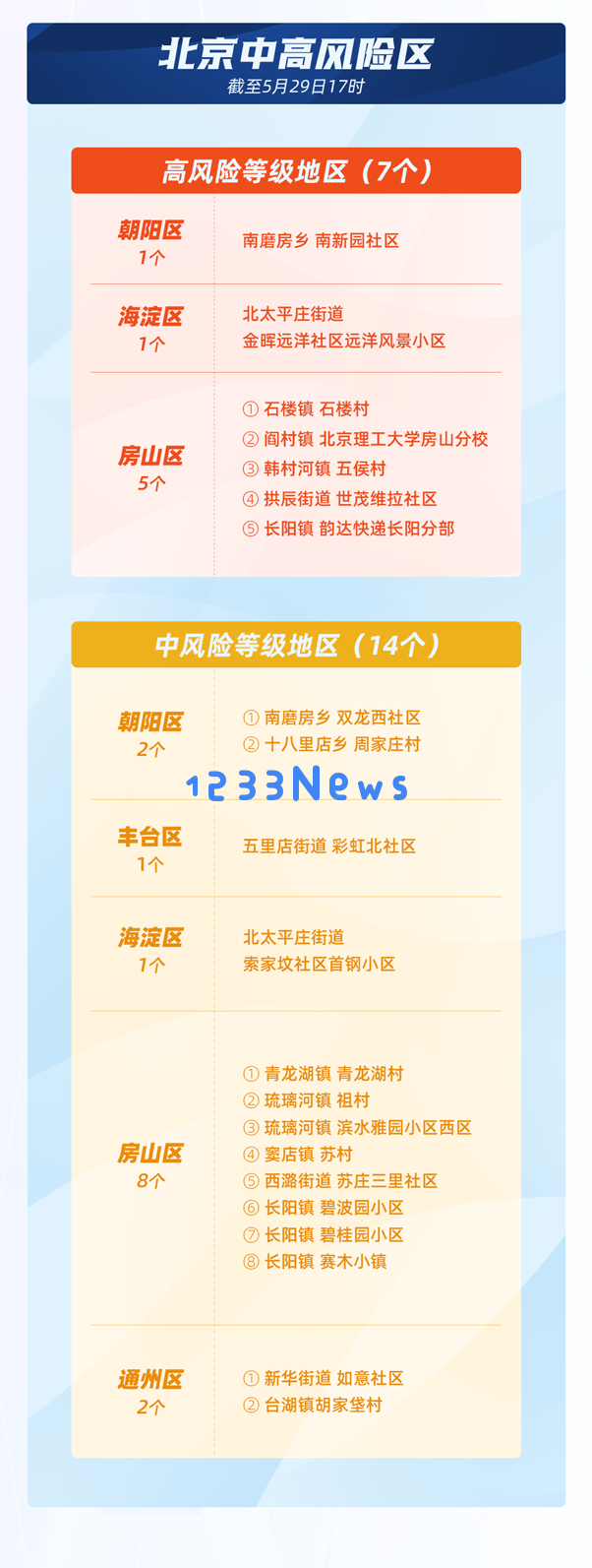 全面清零！通过一张图带你看北京抗击疫情的艰辛历程